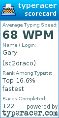 Scorecard for user sc2draco