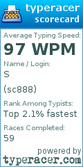 Scorecard for user sc888