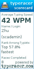 Scorecard for user scademin
