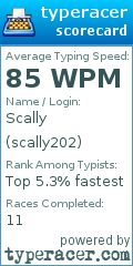 Scorecard for user scally202