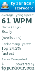 Scorecard for user scally215