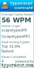Scorecard for user scapetypesfrfr