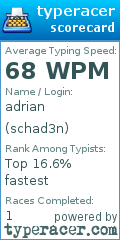 Scorecard for user schad3n