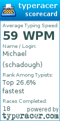 Scorecard for user schadough