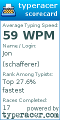 Scorecard for user schafferer