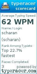 Scorecard for user scharan