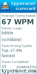 Scorecard for user schlibble