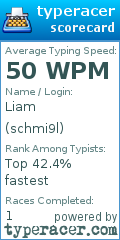 Scorecard for user schmi9l