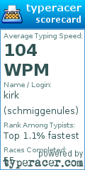 Scorecard for user schmiggenules