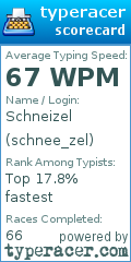 Scorecard for user schnee_zel