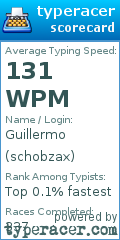 Scorecard for user schobzax