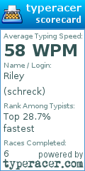 Scorecard for user schreck