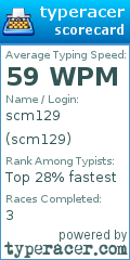 Scorecard for user scm129