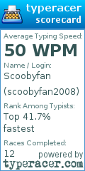 Scorecard for user scoobyfan2008