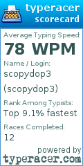 Scorecard for user scopydop3