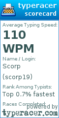 Scorecard for user scorp19