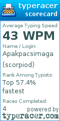 Scorecard for user scorpiod