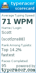 Scorecard for user scotlzns88