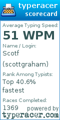 Scorecard for user scottgraham