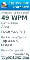 Scorecard for user scottman101