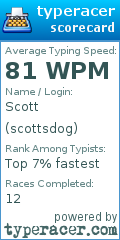 Scorecard for user scottsdog