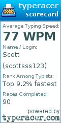 Scorecard for user scottsss123