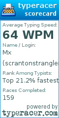 Scorecard for user scrantonstrangler