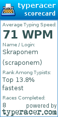 Scorecard for user scraponem