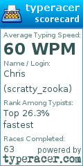 Scorecard for user scratty_zooka