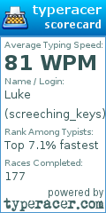 Scorecard for user screeching_keys