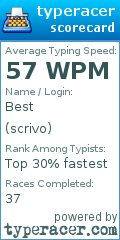 Scorecard for user scrivo