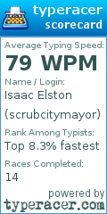 Scorecard for user scrubcitymayor