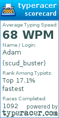 Scorecard for user scud_buster