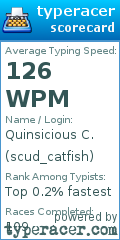 Scorecard for user scud_catfish