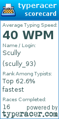 Scorecard for user scully_93