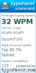 Scorecard for user scum710