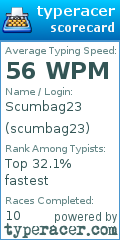Scorecard for user scumbag23