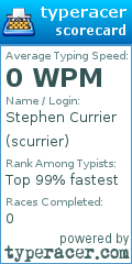 Scorecard for user scurrier