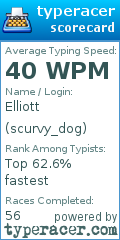 Scorecard for user scurvy_dog