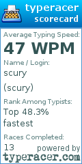 Scorecard for user scury