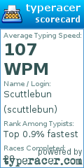Scorecard for user scuttlebun