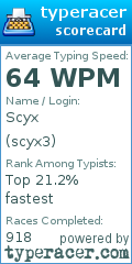 Scorecard for user scyx3