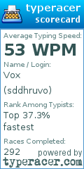 Scorecard for user sddhruvo