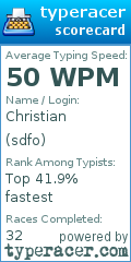 Scorecard for user sdfo