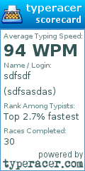 Scorecard for user sdfsasdas