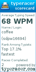 Scorecard for user sdpw16694