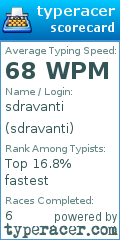 Scorecard for user sdravanti