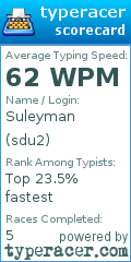 Scorecard for user sdu2