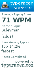 Scorecard for user sdu3