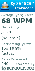 Scorecard for user se_brain